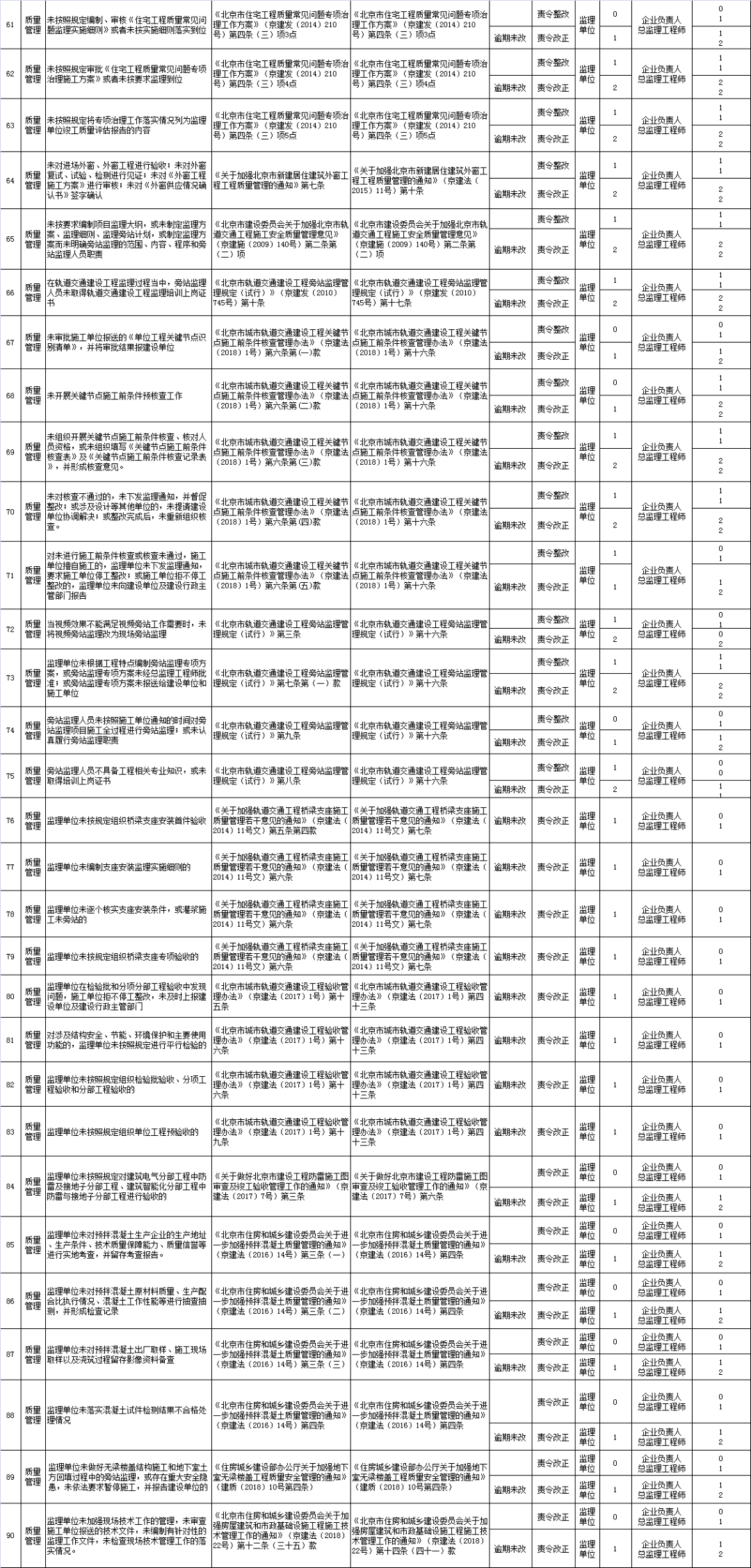 東莞壓鑄環(huán)評(píng) 第226頁(yè)