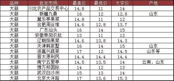 開封大蒜最新行情，科技引領(lǐng)市場(chǎng)，大蒜產(chǎn)業(yè)迎來新篇章