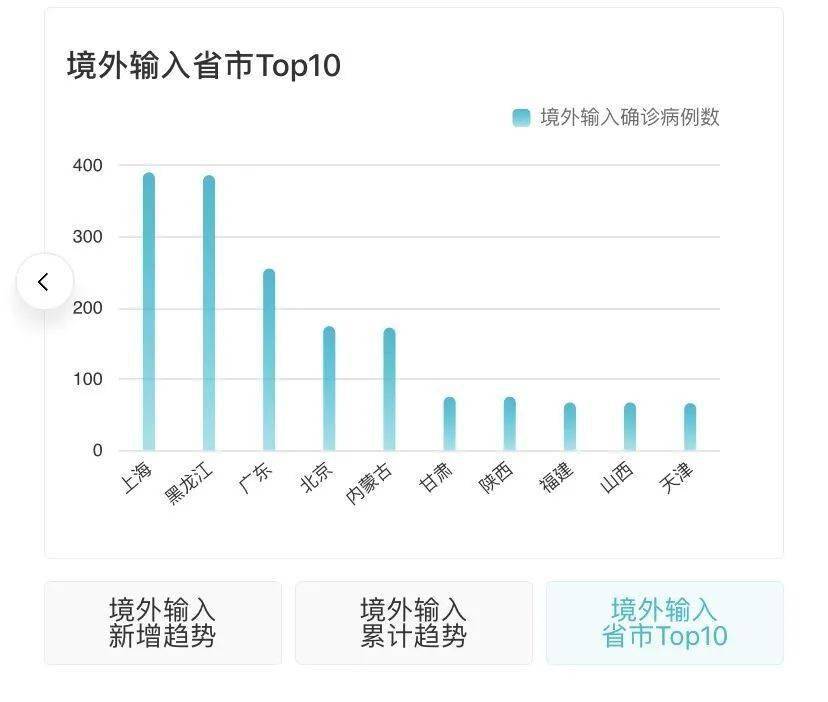 近期疫情動(dòng)態(tài)更新與概況