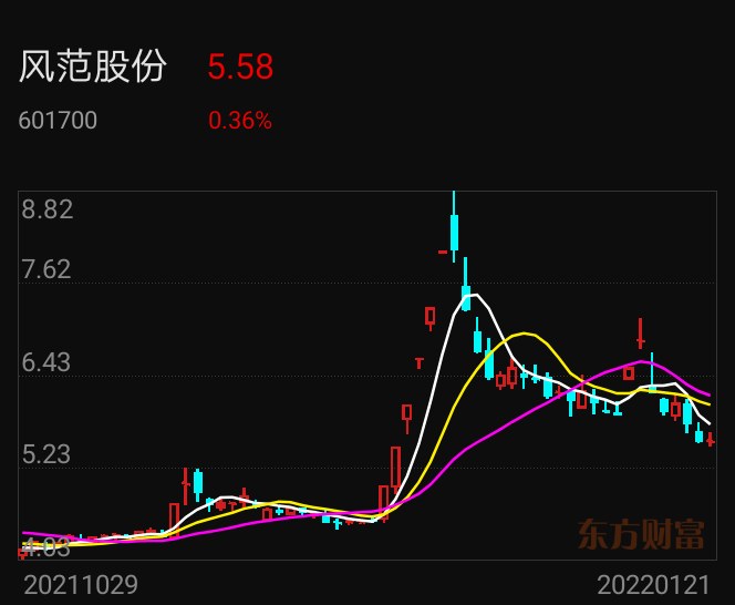 風(fēng)范股份股票，深度探究潛力與價(jià)值