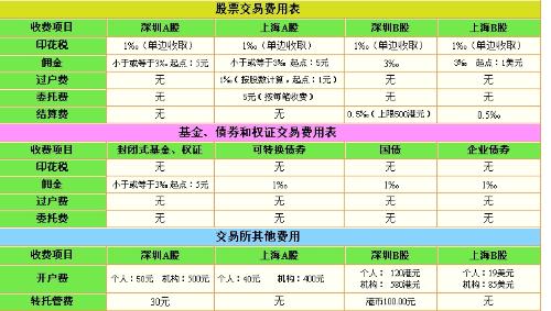 股票手續(xù)費(fèi)詳解，歷史背景、重要事件及一般收費(fèi)標(biāo)準(zhǔn)揭秘