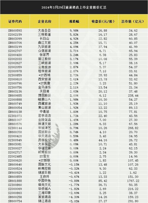 城市溫馨日常揭秘，最新動態(tài)關(guān)注002174