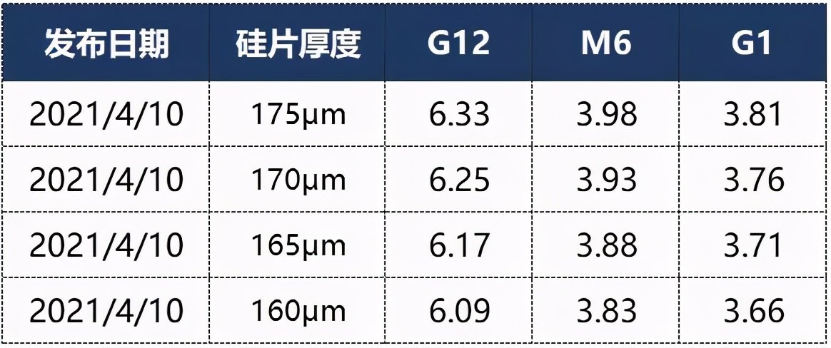 單晶硅價(jià)格走勢(shì)分析，市場(chǎng)趨勢(shì)、影響因素及前景展望