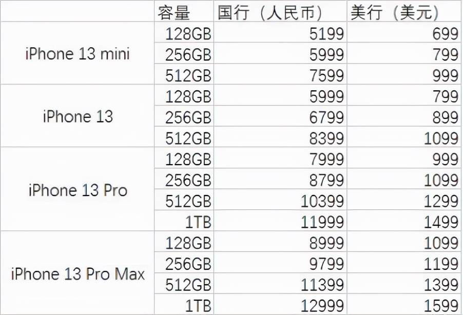 最新蘋果手機(jī)價格及購買指南，一覽表與詳細(xì)指南