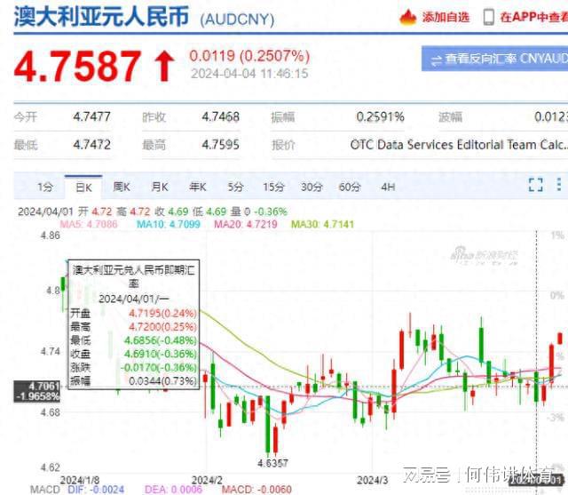 澳元兌人民幣最新匯率與探索自然美景之旅的雙重體驗(yàn)