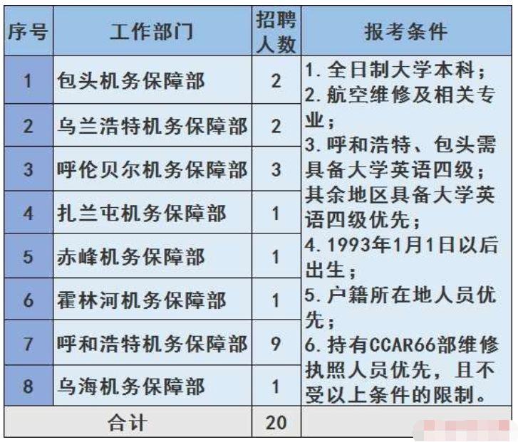 烏海招聘信息，小巷中的職業(yè)機(jī)遇