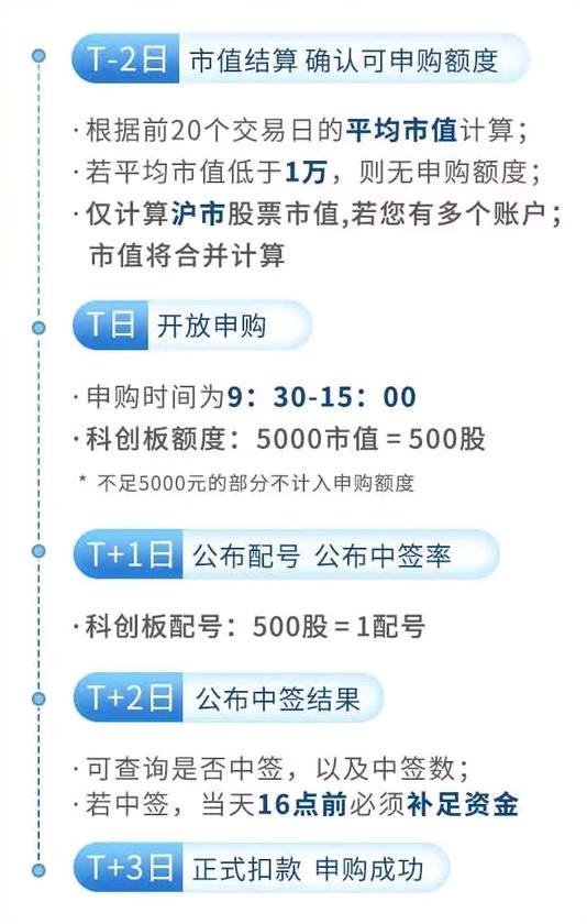 科創(chuàng)板股票申購條件解析，你需要滿足哪些要求？