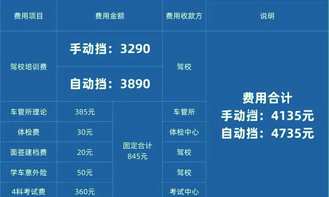 駕校收費信息揭秘，一場心靈與自然的駕駛之旅體驗