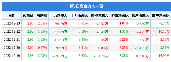 300292股票行情深度解析與走勢預(yù)測