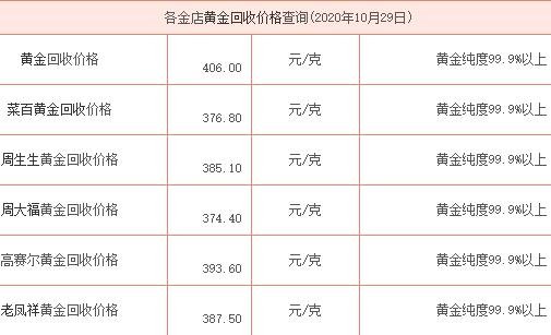 黃金回收價格詳解，歷史背景、重要事件與地位，一克黃金究竟值多少？