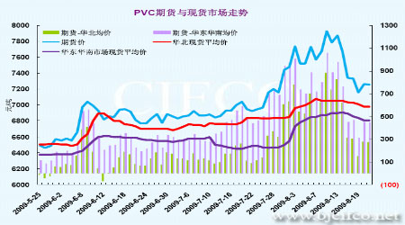 掌握未來PVC市場(chǎng)脈動(dòng)，實(shí)時(shí)行情監(jiān)測(cè)科技引領(lǐng)市場(chǎng)變革