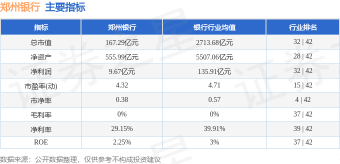 鄭州銀行股票行情深度解析與走勢展望