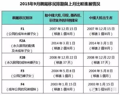 EB-5最新排期更新與巷弄深處的獨(dú)特小店探秘揭秘
