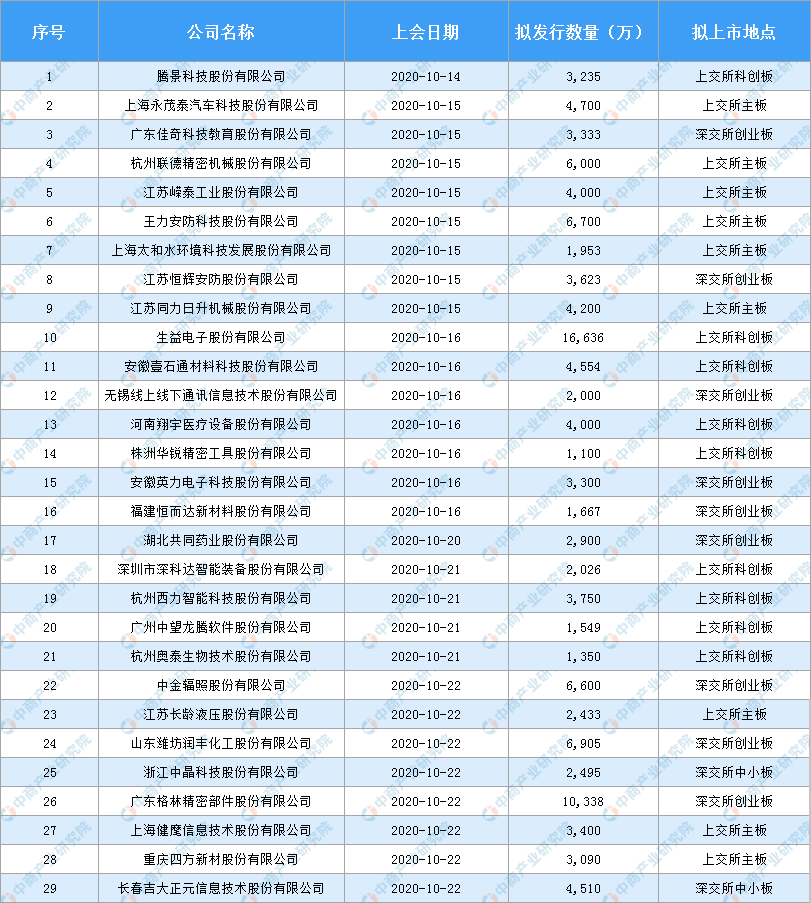 近期上市新股一覽表，科技新品重塑未來生活體驗(yàn)