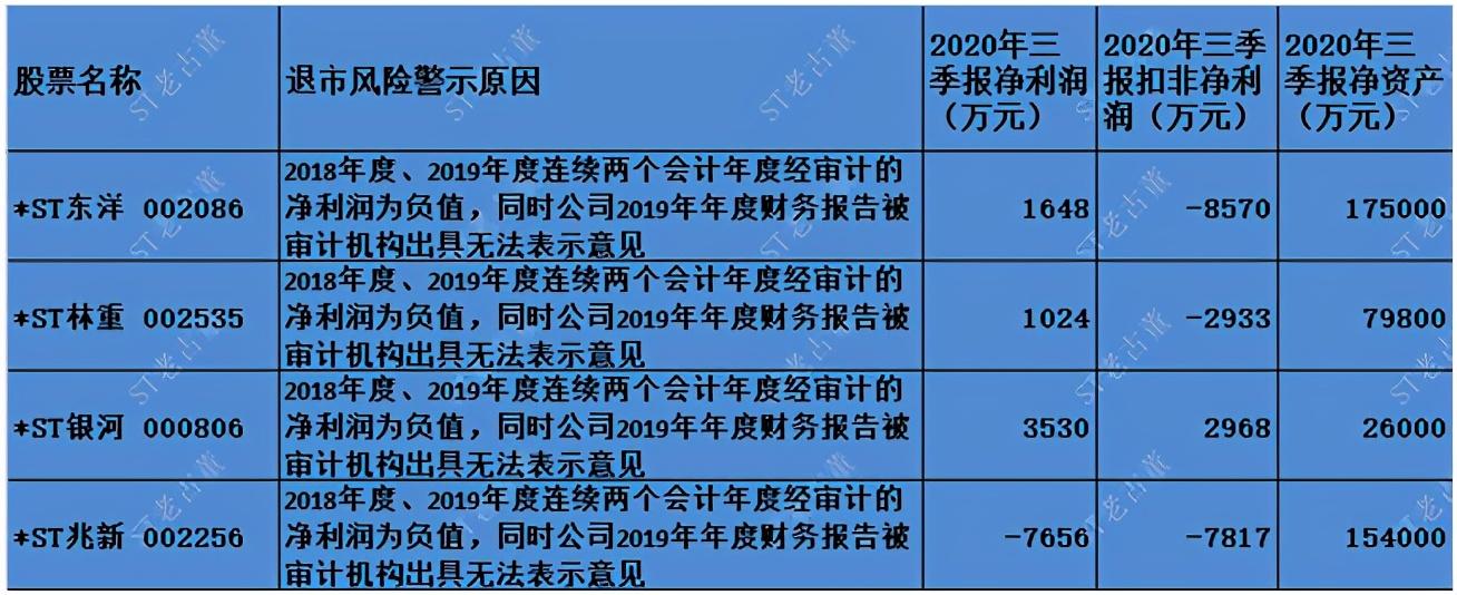 科技揭秘，股票退市最新動態(tài)與股市風(fēng)云洞悉指南