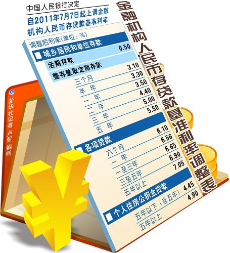 最新基礎(chǔ)利率解讀，影響與展望