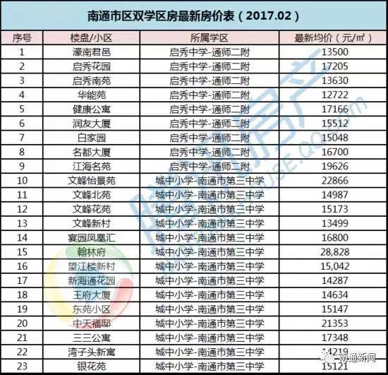 南通學(xué)位房最新動(dòng)態(tài)資訊，市場(chǎng)走勢(shì)、熱門區(qū)域與案例深度剖析