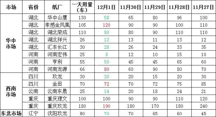 廢紙回收行情展望，趨勢、影響與未來前景分析