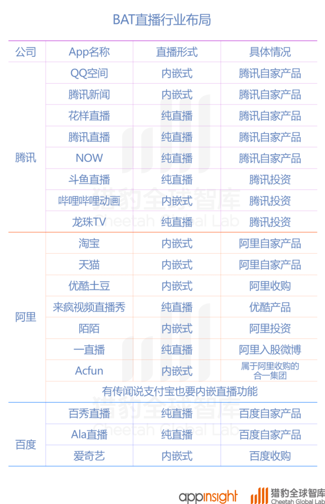 最新直播平臺大盤點，熱門直播平臺的全面解析與盤點????