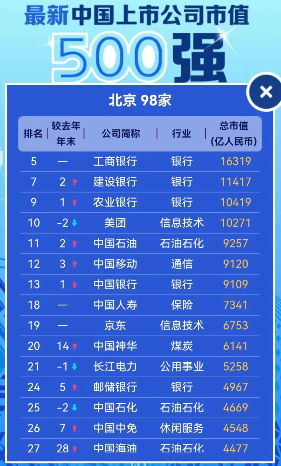 中國上市企業(yè)，從夢想起航到成就輝煌之路的金錢軌跡