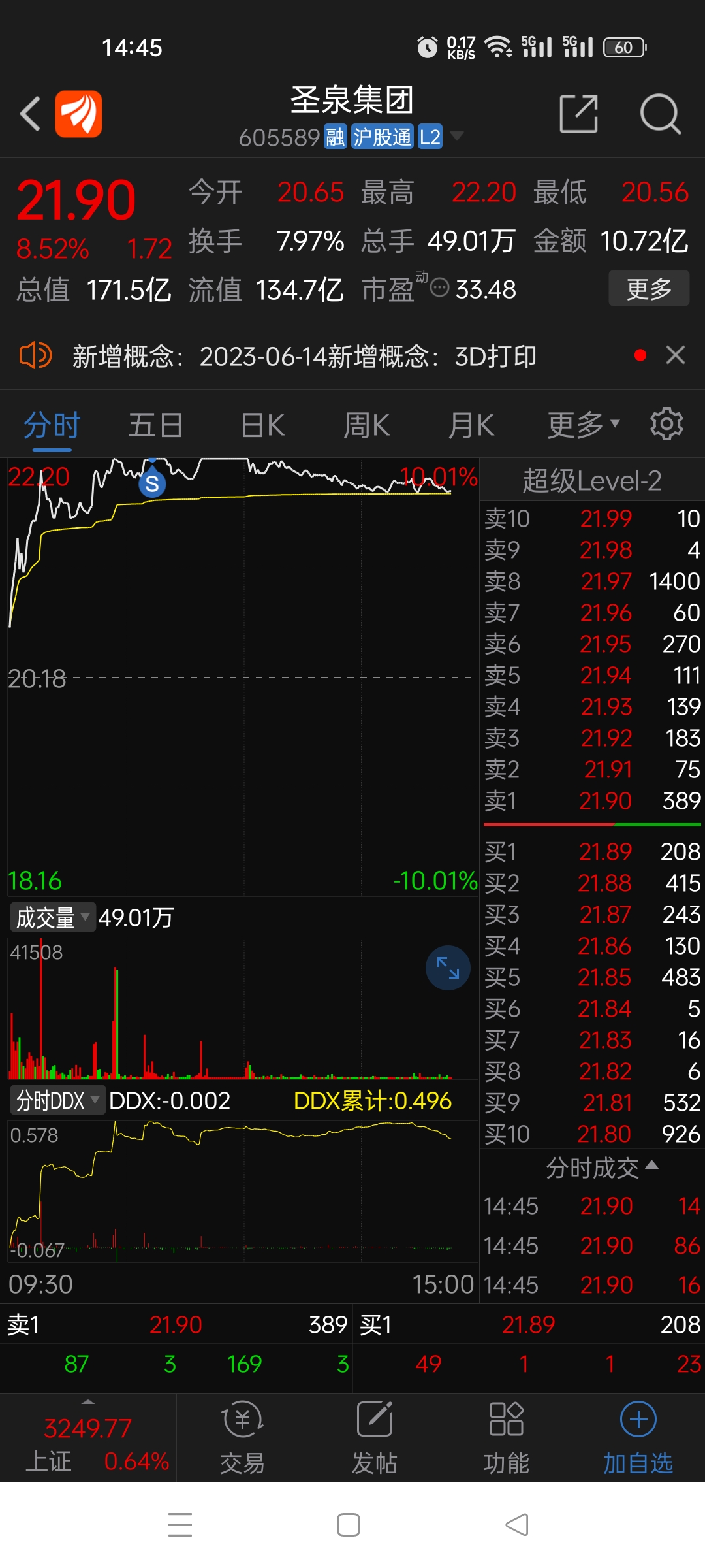 圣兆藥物股票，學(xué)習(xí)成長之路，成就夢想舞臺
