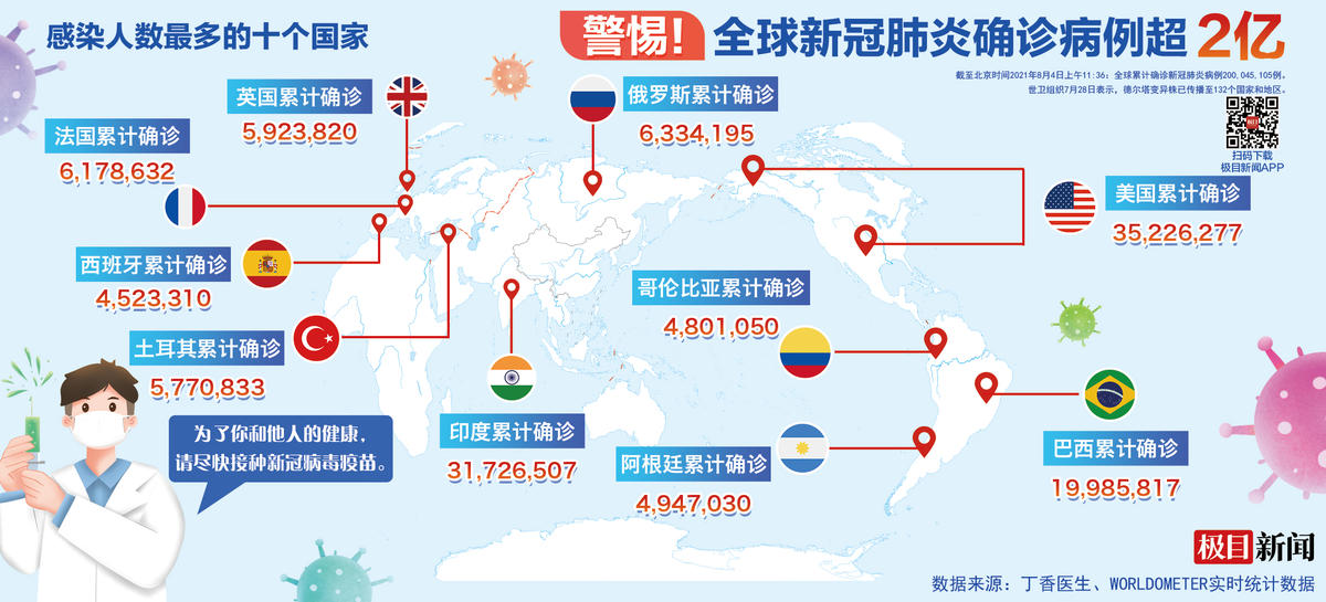 全球肺炎疫情實(shí)時(shí)更新與最新動(dòng)態(tài)