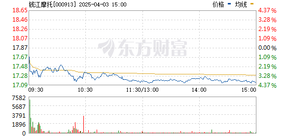 揭秘熱門投資，錢江摩托股票深度解析?