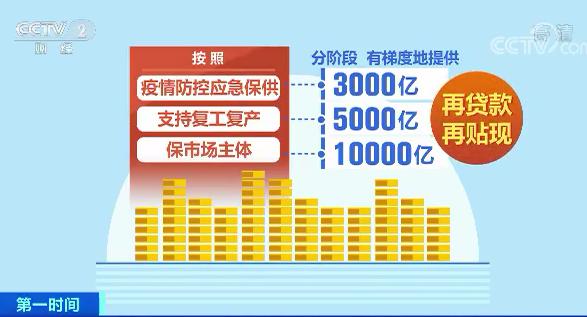 最新再貸款，金融市場的積極信號及其深遠影響