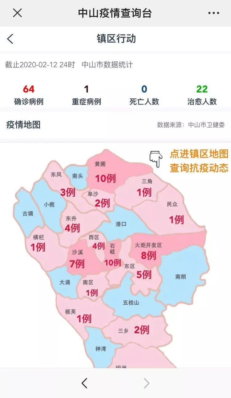 中山最新冠狀病毒動態(tài)更新，你必須了解的事！