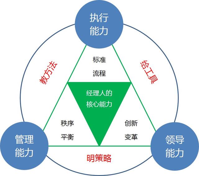 掌握最新核心能力，完成任務(wù)的詳細(xì)步驟指南與學(xué)習(xí)技能之路