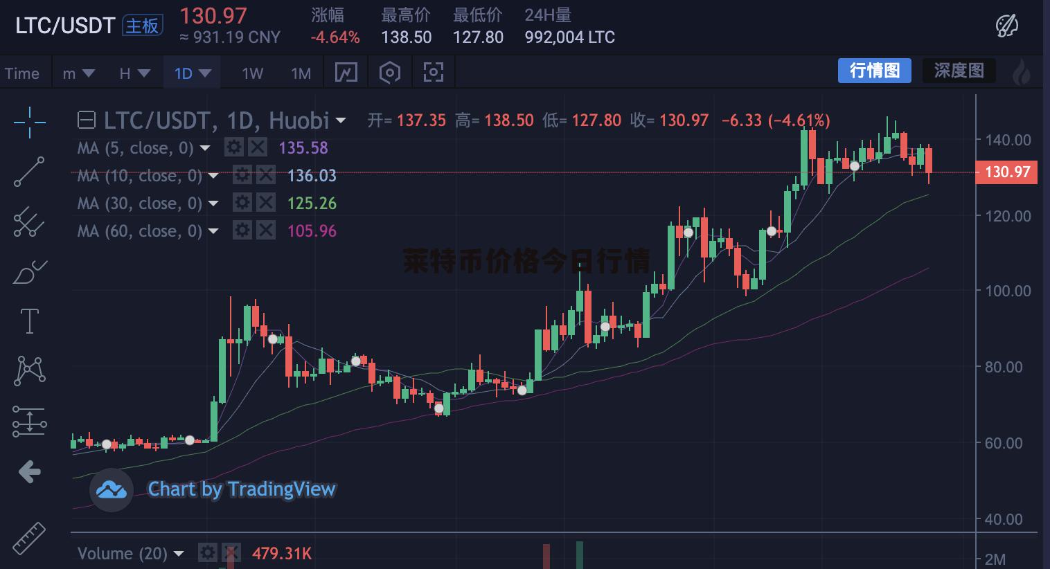 蘭特最新走勢，自然美景的探索之旅
