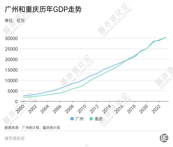 最新2萬億投資，開啟自然美景探索之旅